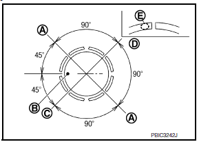 Disassembly and Assembly