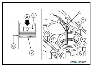 Piston ring end Gap