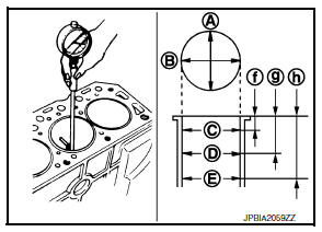 Cylinder Bore Inner Diameter