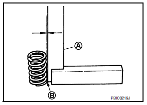 Valve Seat Contact