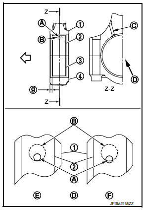 Disassembly and Assembly