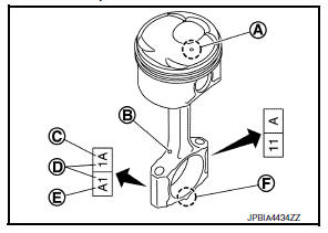 Disassembly and Assembly