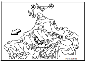 Disassembly and Assembly