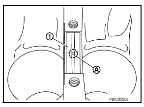 Disassembly and Assembly