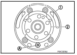 Disassembly and Assembly