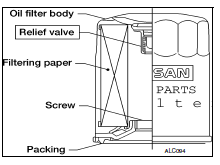 Oil filter