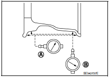 Wheels : inspection